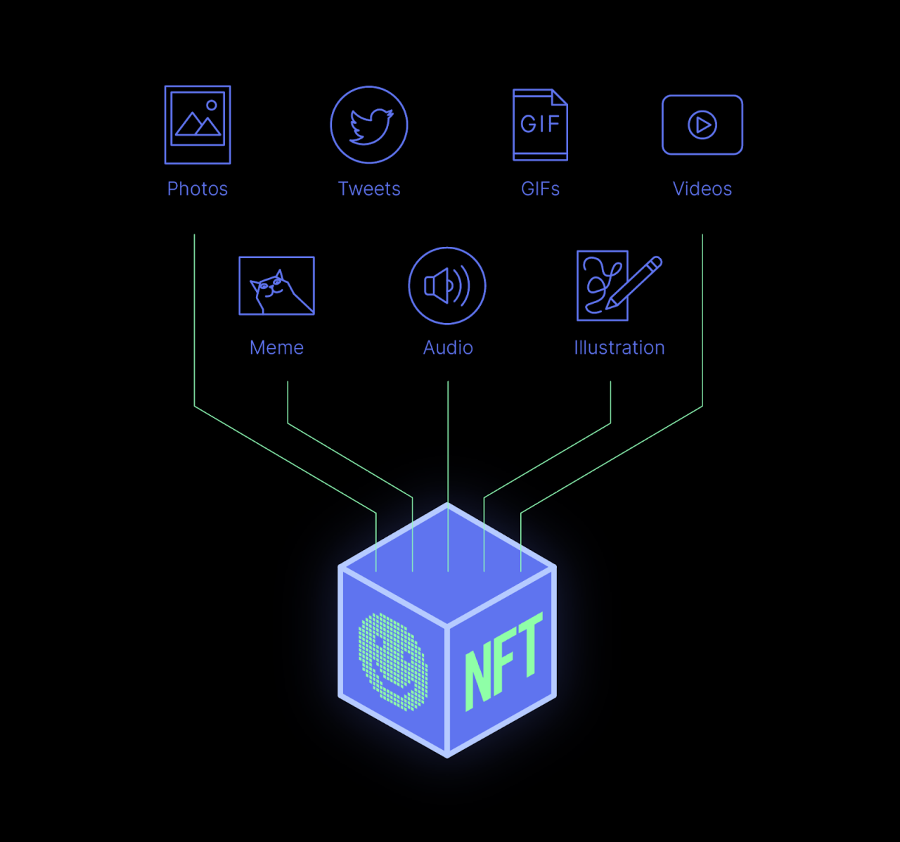 Cash Flow NFT - Generate Cash Flow With NFT Flipping