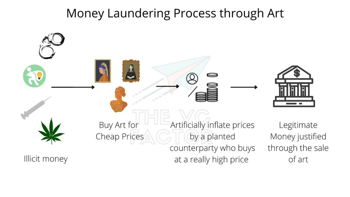NFT And Money Laundering - Here
