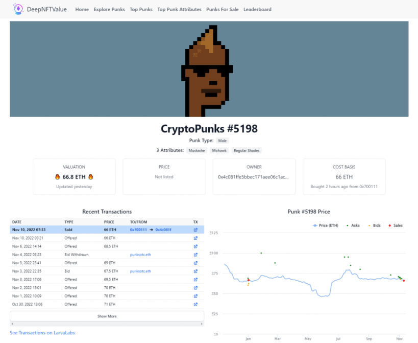 Check NFT Value - How To Check NFT Price - Simplest Ways + Price Estimators